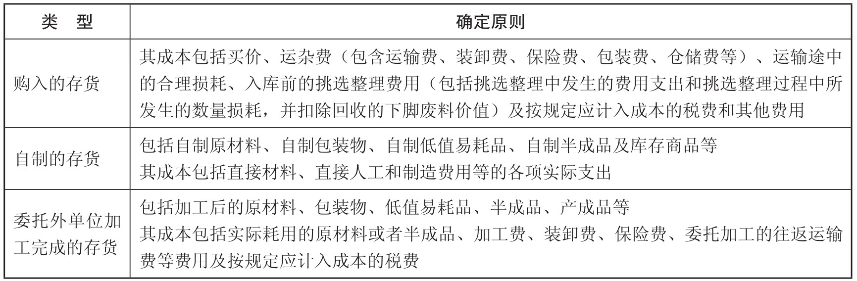 初级会计实务pdf/doc/txt格式电子书下载插图13 初级会计实务pdf/doc/txt格式电子书下载