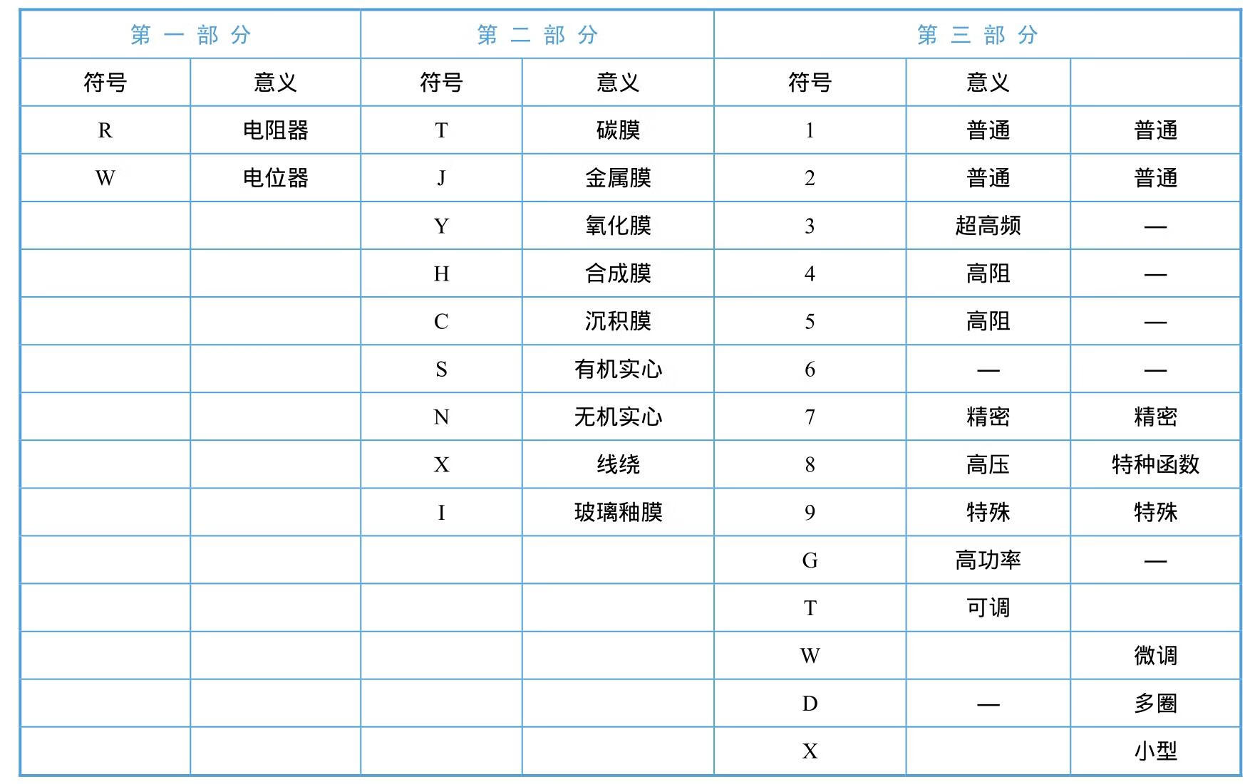 电子元器件识别检测与焊接pdf/doc/txt格式电子书下载插图5 img