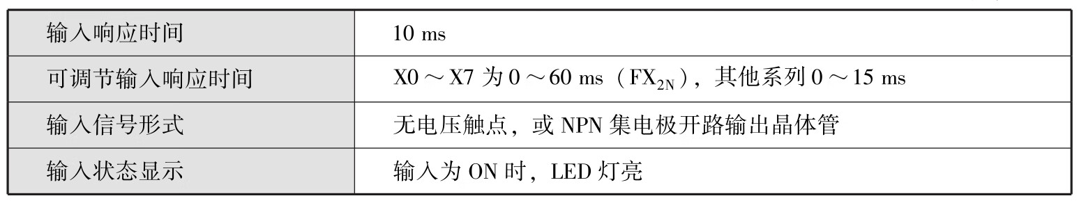 三菱可编程控制器项目化应用教程(第2版)pdf/doc/txt格式电子书下载插图11 三菱可编程控制器项目化应用教程(第2版)pdf/doc/txt格式电子书下载
