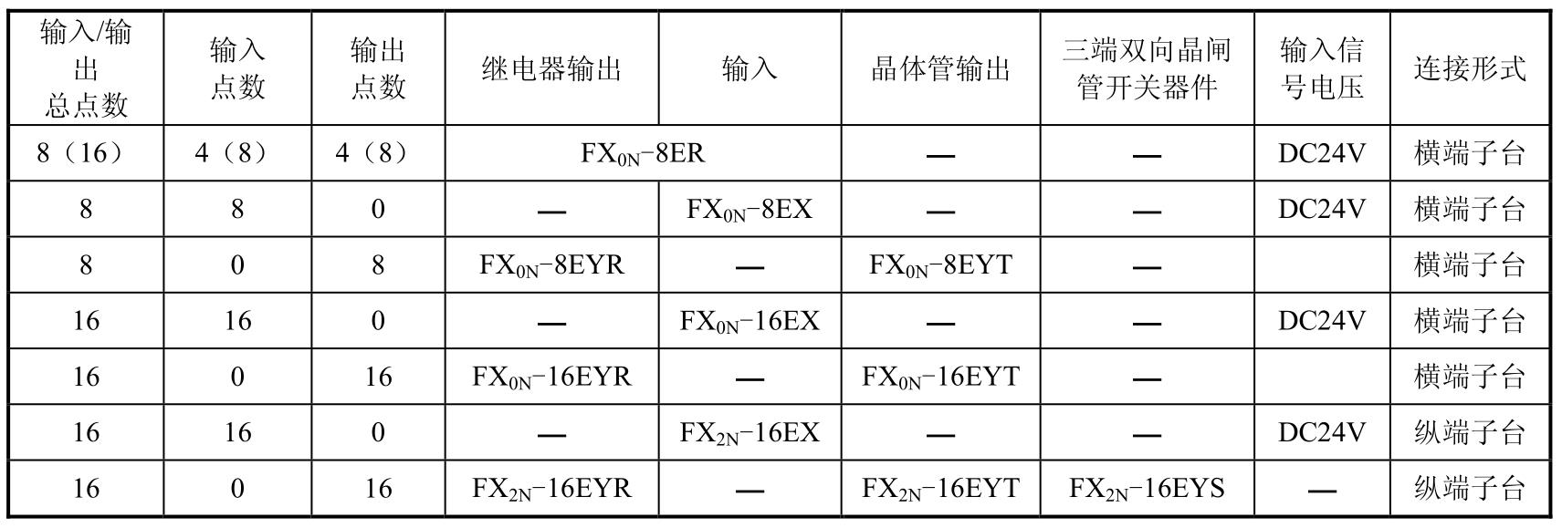 PLC编程与应用技术pdf/doc/txt格式电子书下载插图11 img