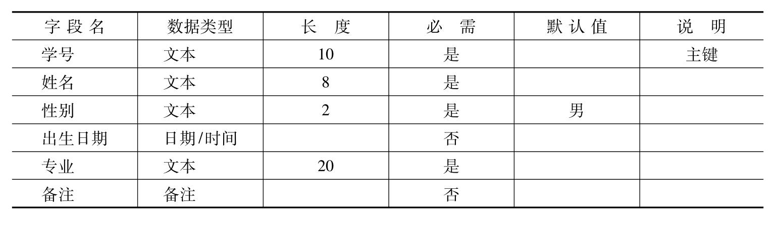 数据库技术与应用pdf/doc/txt格式电子书下载插图3 img