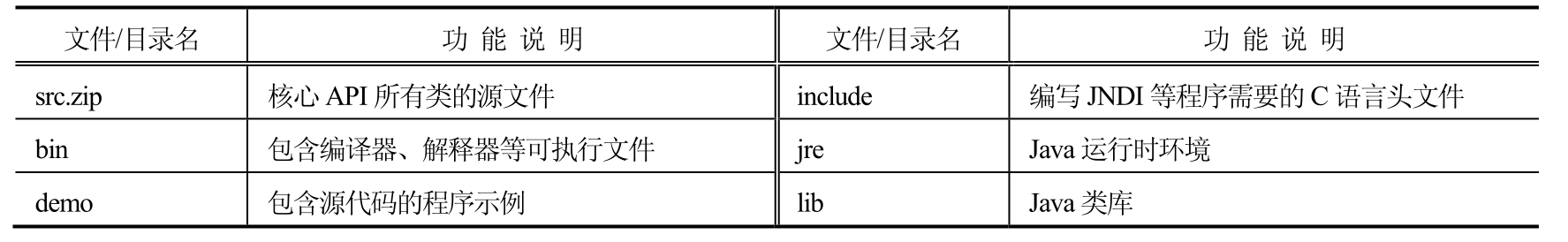 Java程序设计实用教程(第4版)pdf/doc/txt格式电子书下载插图8 Java程序设计实用教程(第4版)pdf/doc/txt格式电子书下载