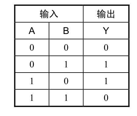 微机原理及应用pdf/doc/txt格式电子书下载插图16 微机原理及应用pdf/doc/txt格式电子书下载