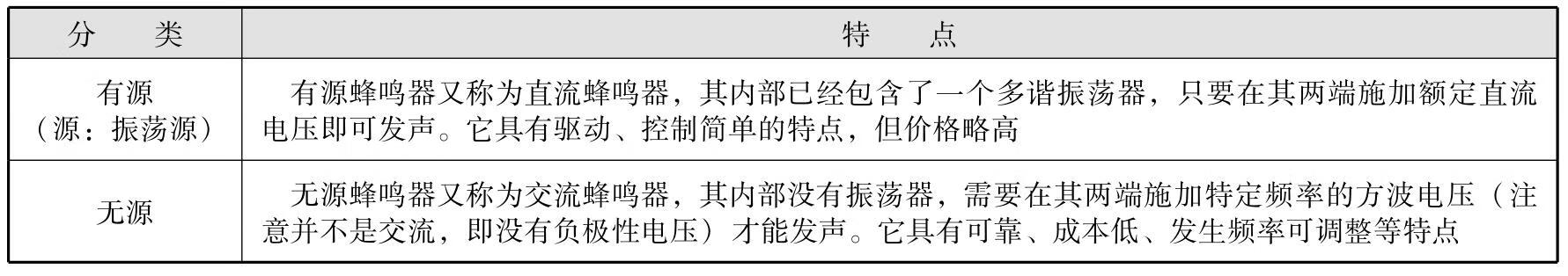 项目化单片机技术综合实训pdf/doc/txt格式电子书下载插图4 项目化单片机技术综合实训pdf/doc/txt格式电子书下载