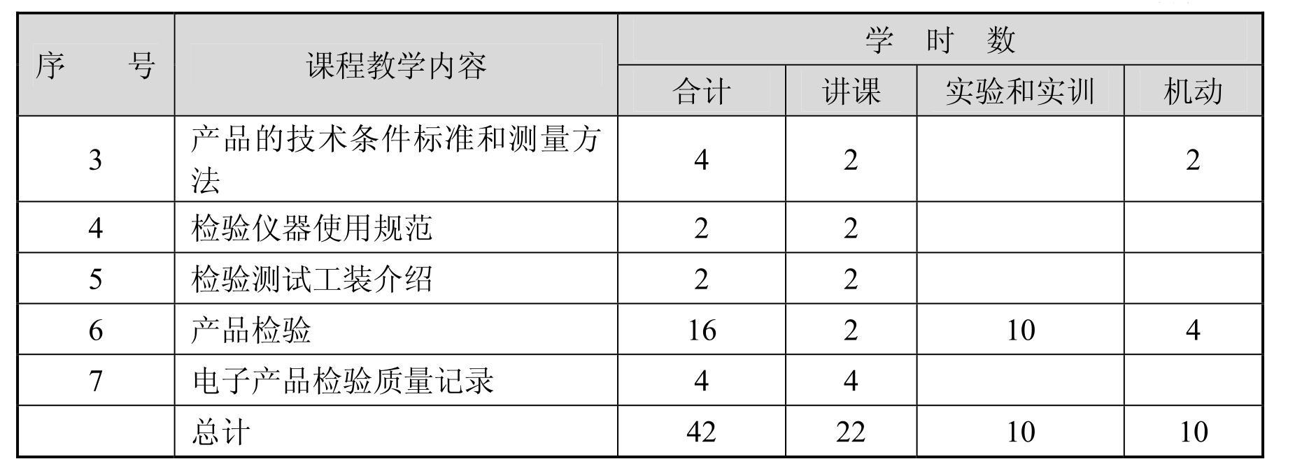 电子产品检验(第3版)pdf/doc/txt格式电子书下载插图3 电子产品检验(第3版)pdf/doc/txt格式电子书下载