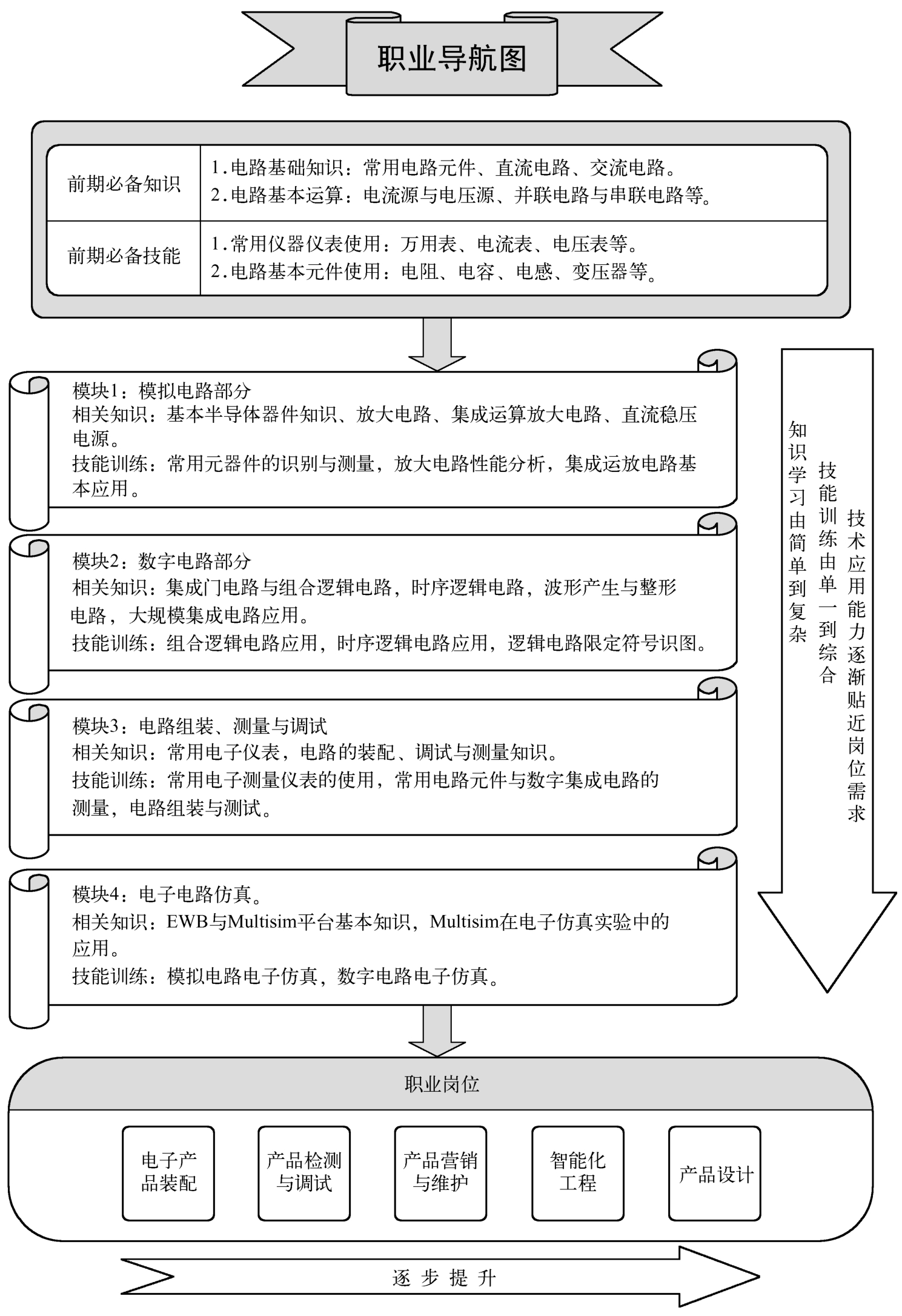 电子技术及技能训练（第2版）pdf/doc/txt格式电子书下载