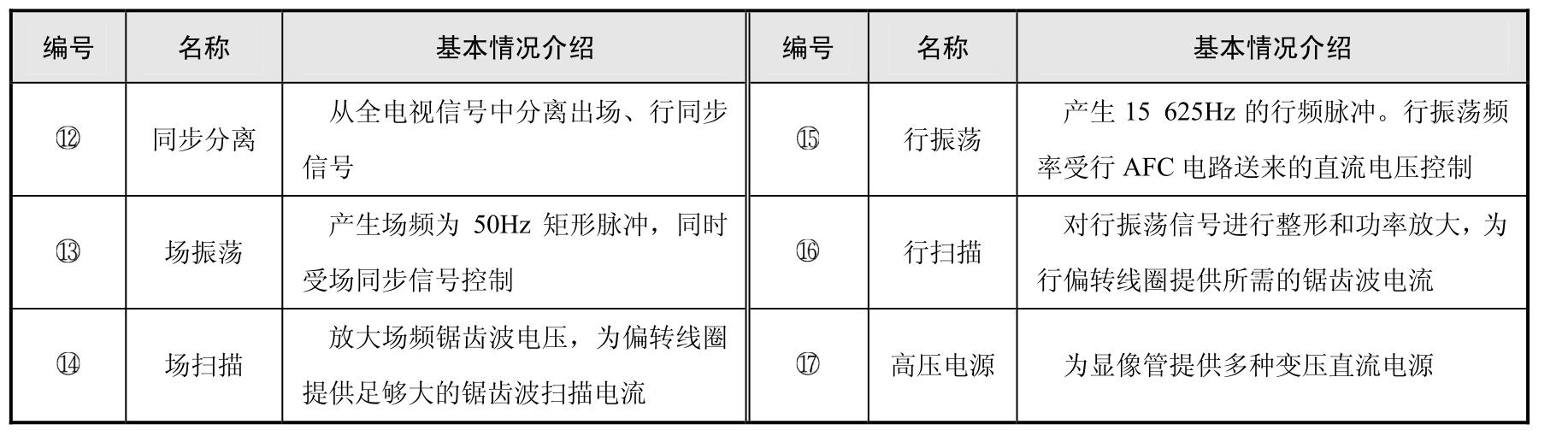 电子电路识图pdf/doc/txt格式电子书下载插图15 img