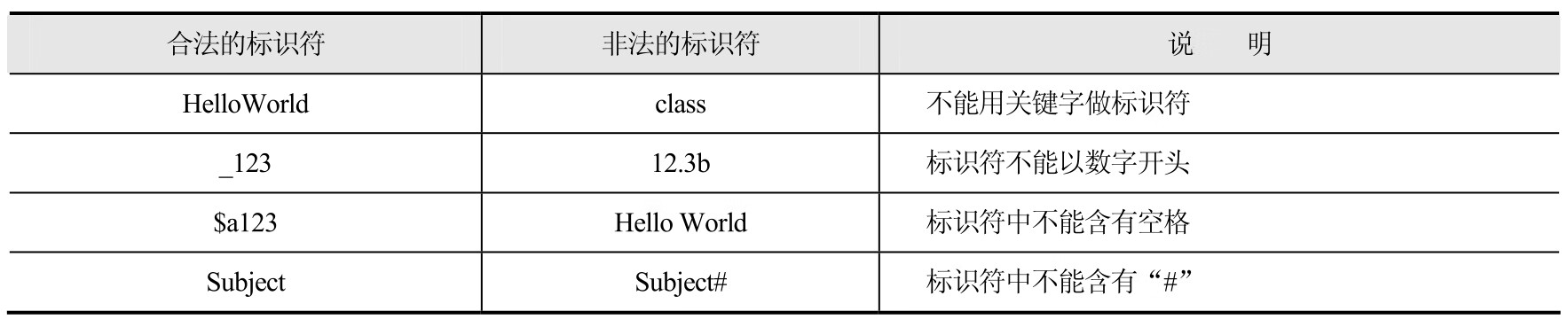 Java实用教程(第3版)pdf/doc/txt格式电子书下载插图26 Java实用教程(第3版)pdf/doc/txt格式电子书下载