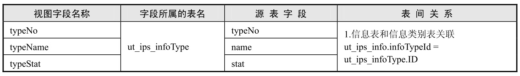 ASP.NET程序设计情境式教程(第2版)pdf/doc/txt格式电子书下载插图15 ASP.NET程序设计情境式教程(第2版)pdf/doc/txt格式电子书下载