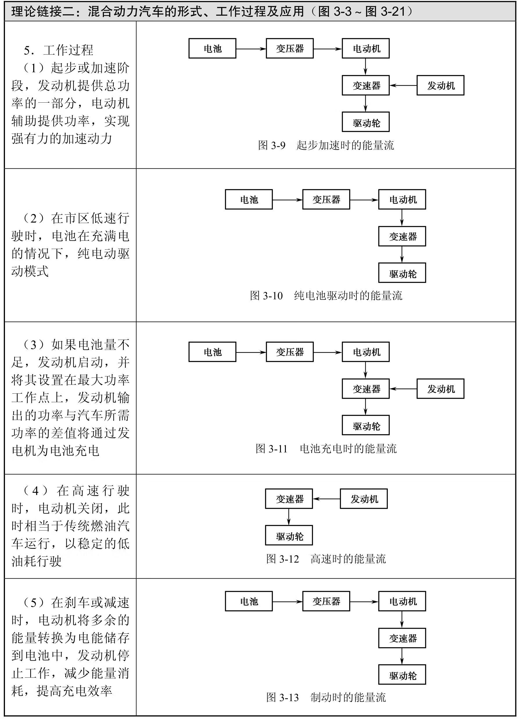 新能源汽车构造与维修pdf/doc/txt格式电子书下载插图37 新能源汽车构造与维修pdf/doc/txt格式电子书下载