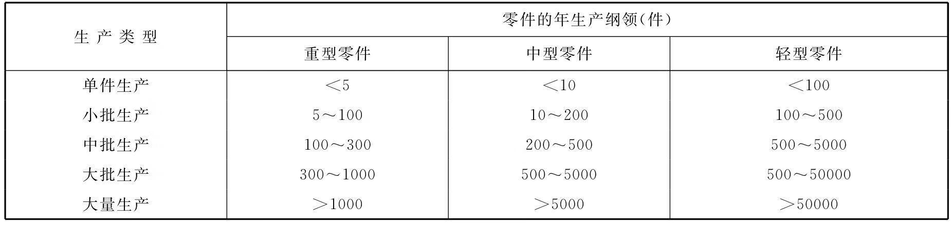 机械制造工艺项目教程pdf/doc/txt格式电子书下载插图7 img