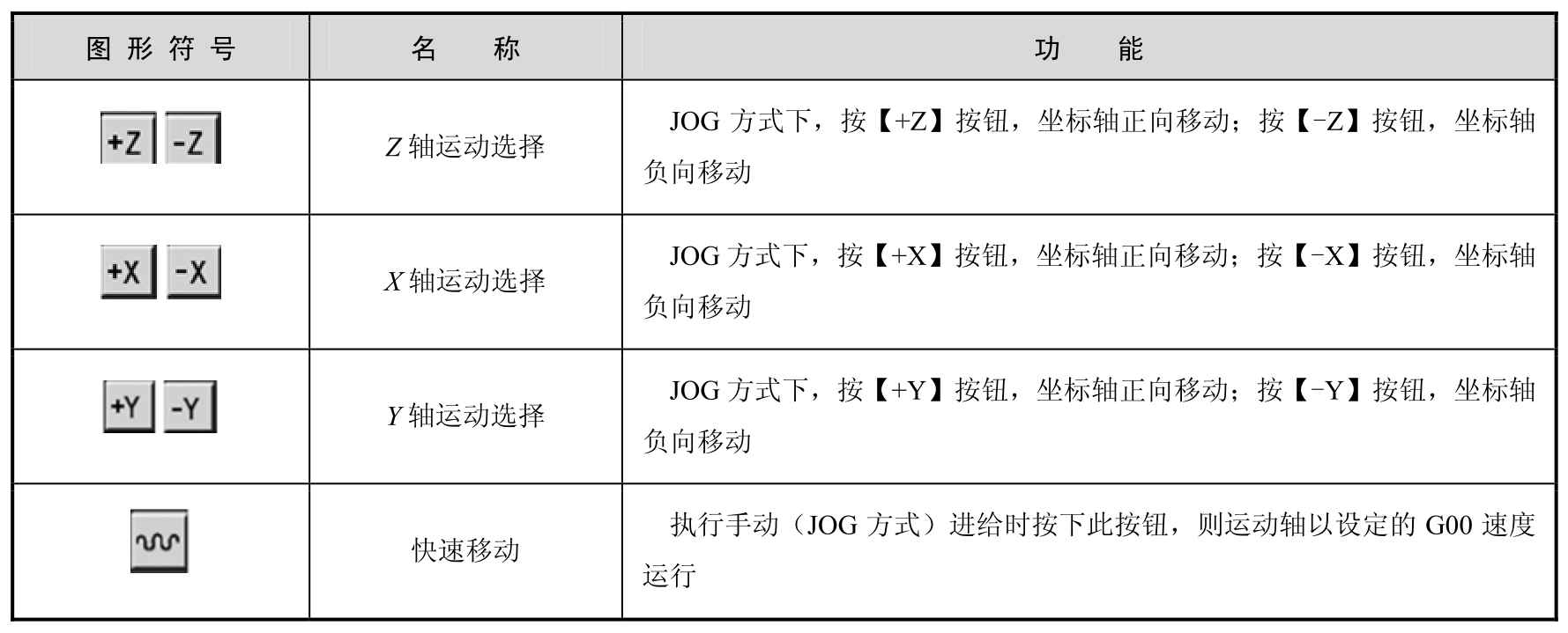 数控铣削编程与加工pdf/doc/txt格式电子书下载插图23 数控铣削编程与加工pdf/doc/txt格式电子书下载