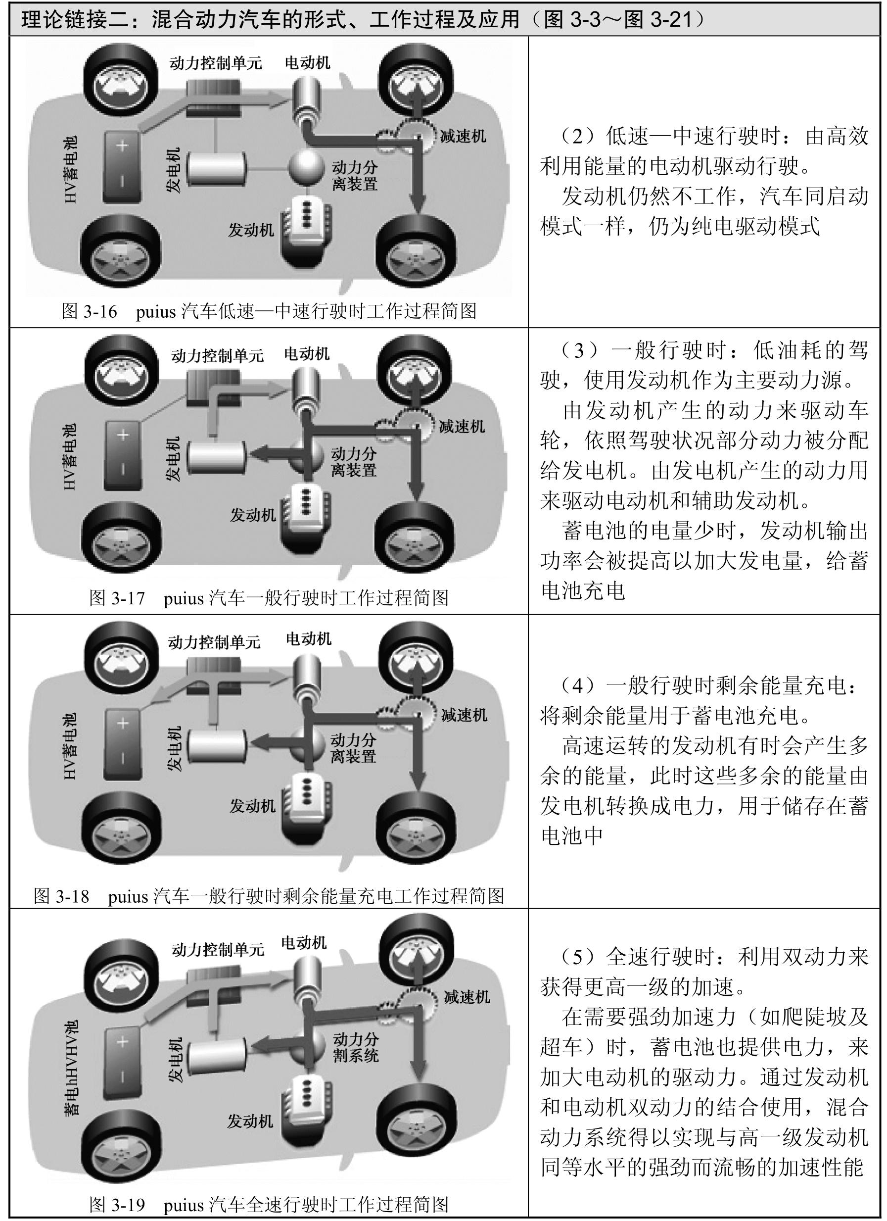 新能源汽车构造与维修pdf/doc/txt格式电子书下载