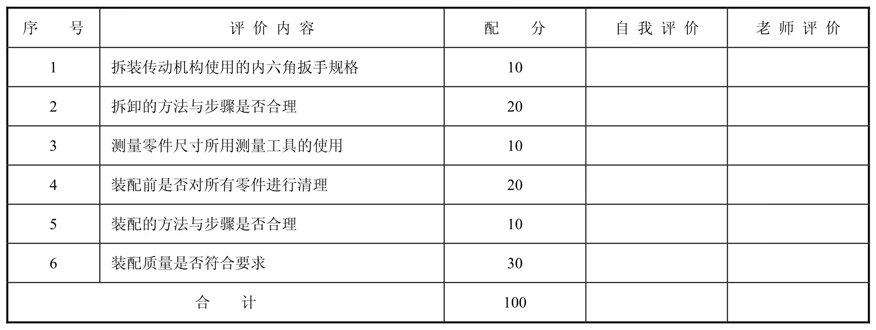 电机装配与运行检测技术pdf/doc/txt格式电子书下载插图12 电机装配与运行检测技术pdf/doc/txt格式电子书下载