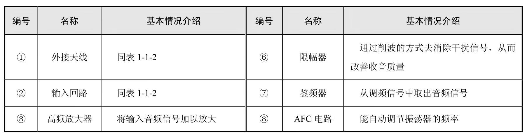 电子电路识图pdf/doc/txt格式电子书下载插图9 img