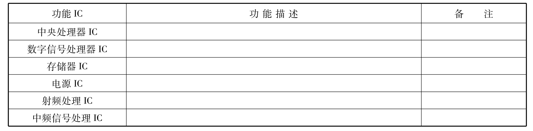 移动通信终端设备(手机)维修实训pdf/doc/txt格式电子书下载插图33 移动通信终端设备(手机)维修实训pdf/doc/txt格式电子书下载