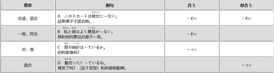 日语近义词·同义词辨析pdf/doc/txt格式电子书下载