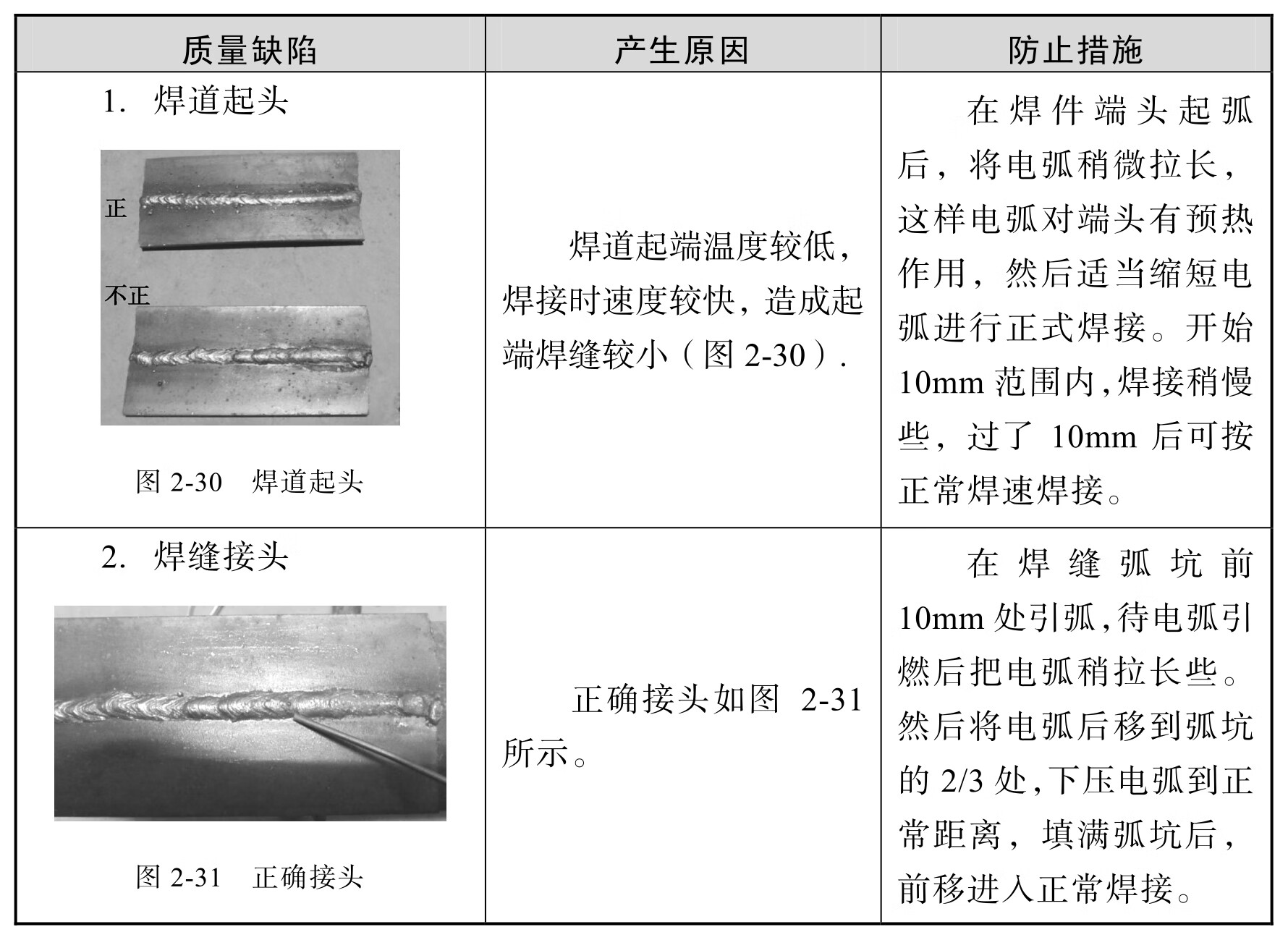 汽车车身焊接pdf/doc/txt格式电子书下载