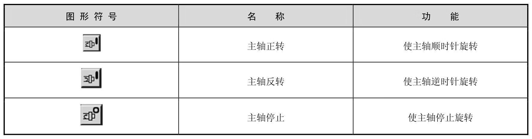 数控铣削编程与加工pdf/doc/txt格式电子书下载插图21 数控铣削编程与加工pdf/doc/txt格式电子书下载