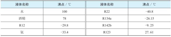 汽车空调系统检修(附微课视频)pdf/doc/txt格式电子书下载插图20 47979-00-21-1