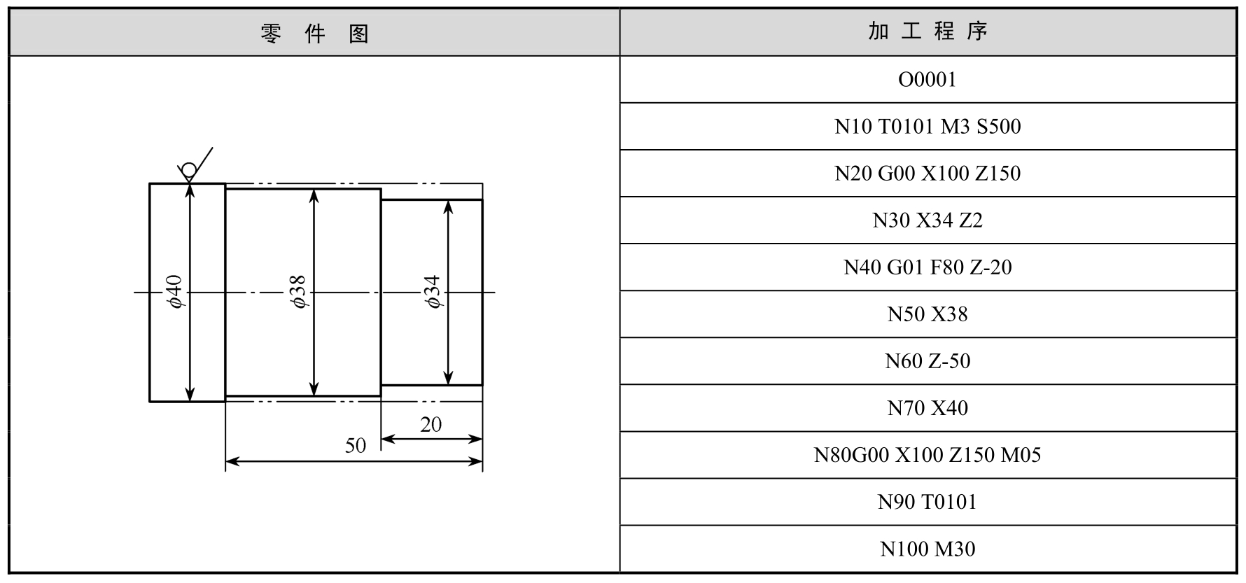 数控车削编程与加工pdf/doc/txt格式电子书下载插图26 数控车削编程与加工pdf/doc/txt格式电子书下载