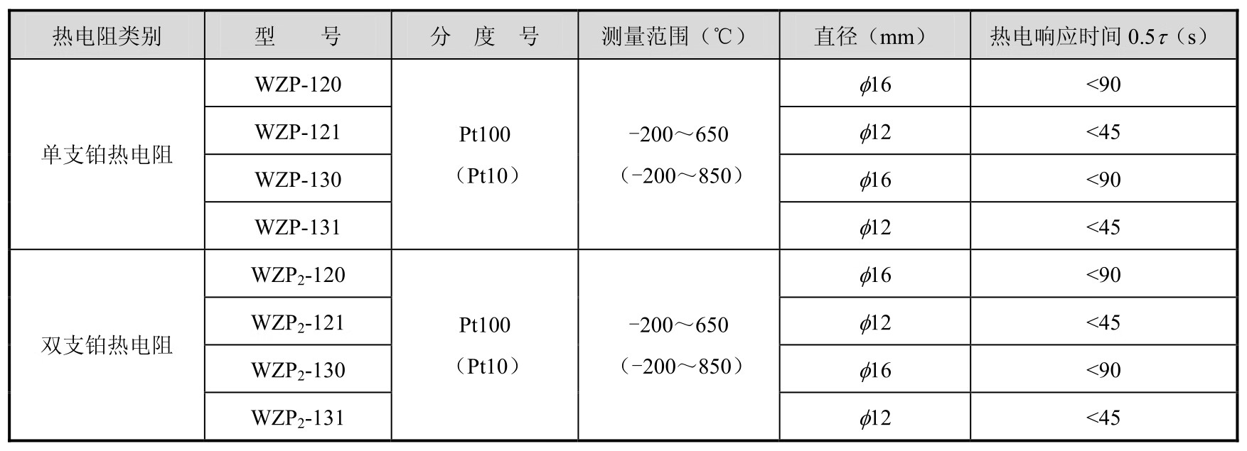 传感器应用技术pdf/doc/txt格式电子书下载插图17 传感器应用技术pdf/doc/txt格式电子书下载