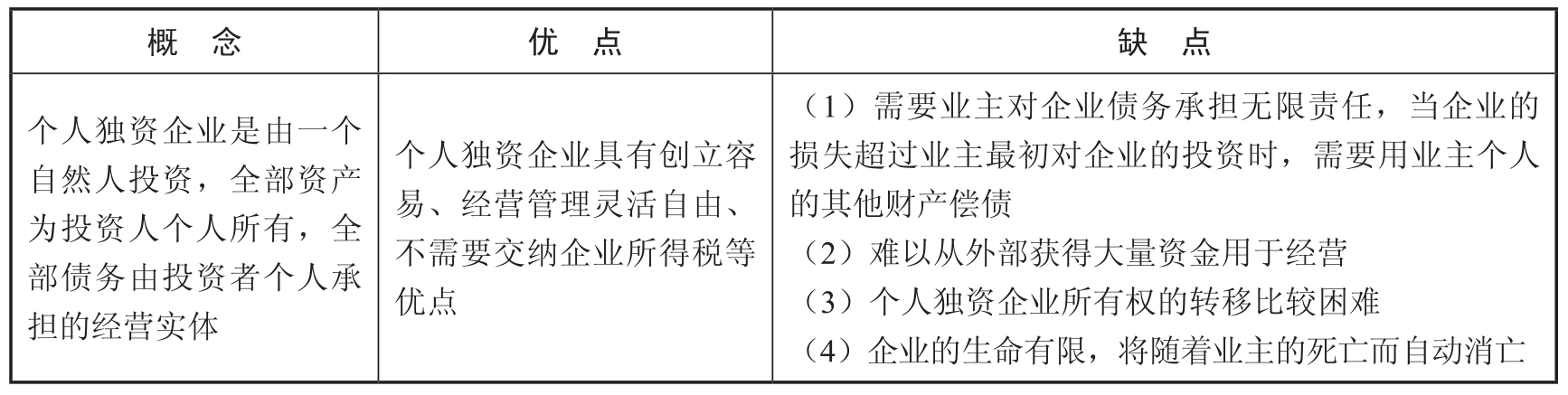 中级财务管理pdf/doc/txt格式电子书下载插图3 中级财务管理pdf/doc/txt格式电子书下载