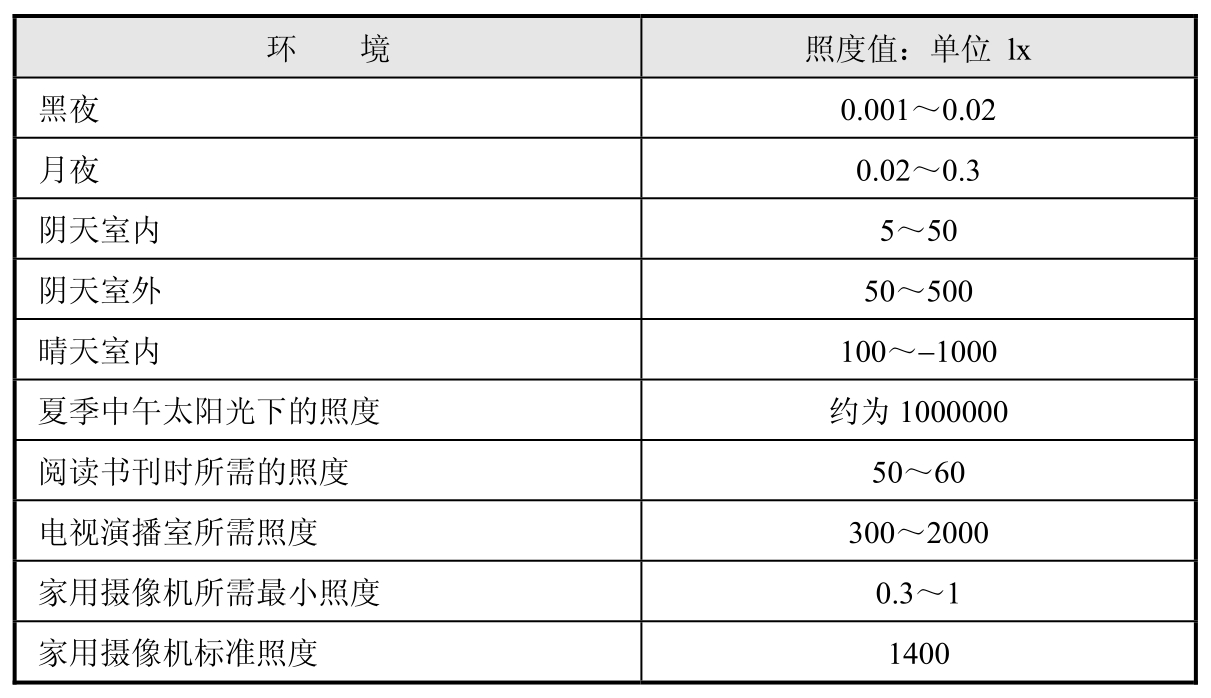 LED封装与检测技术pdf/doc/txt格式电子书下载插图12 LED封装与检测技术pdf/doc/txt格式电子书下载