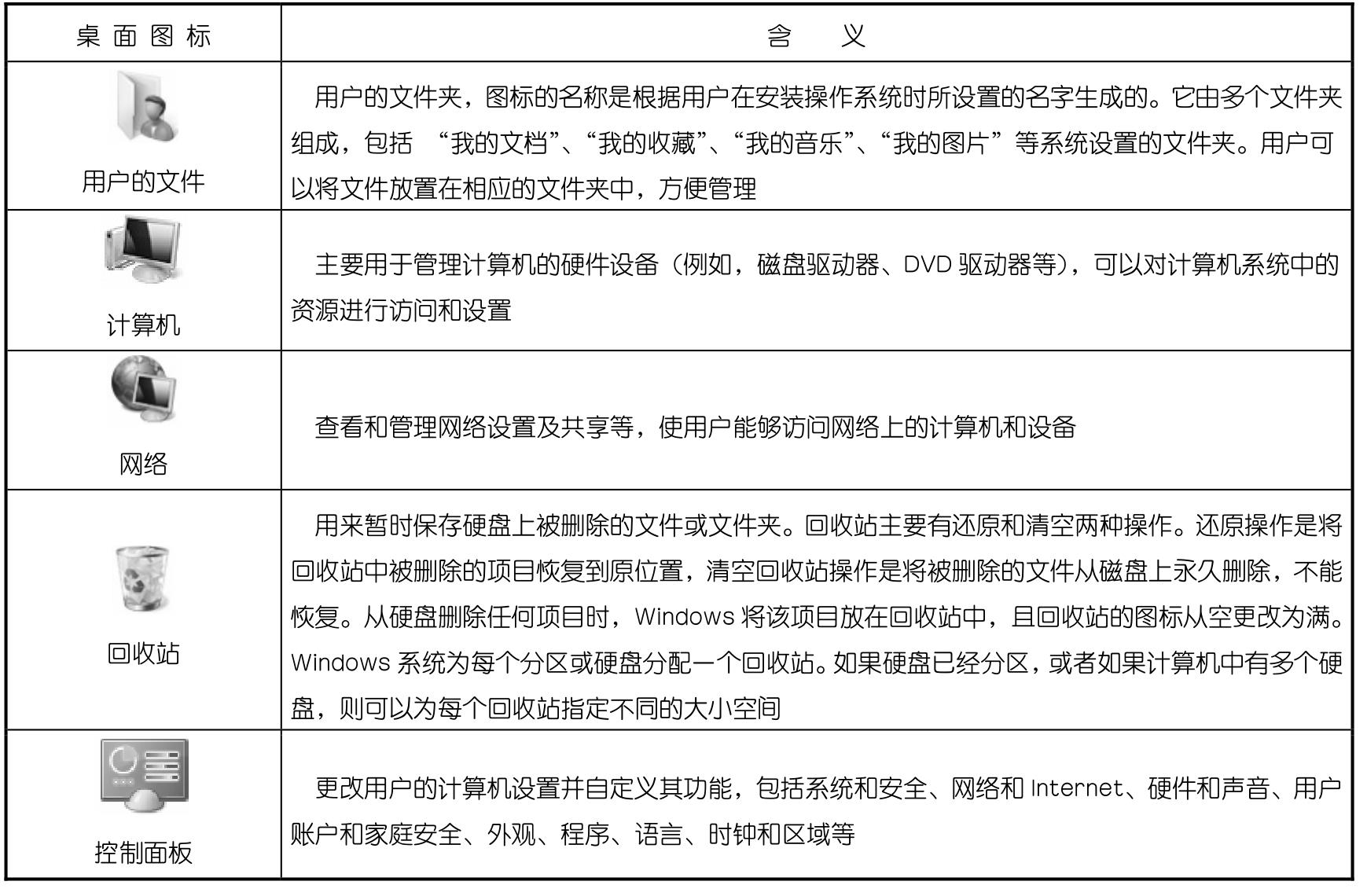 Windows 7 中文版应用基础pdf/doc/txt格式电子书下载插图11 img