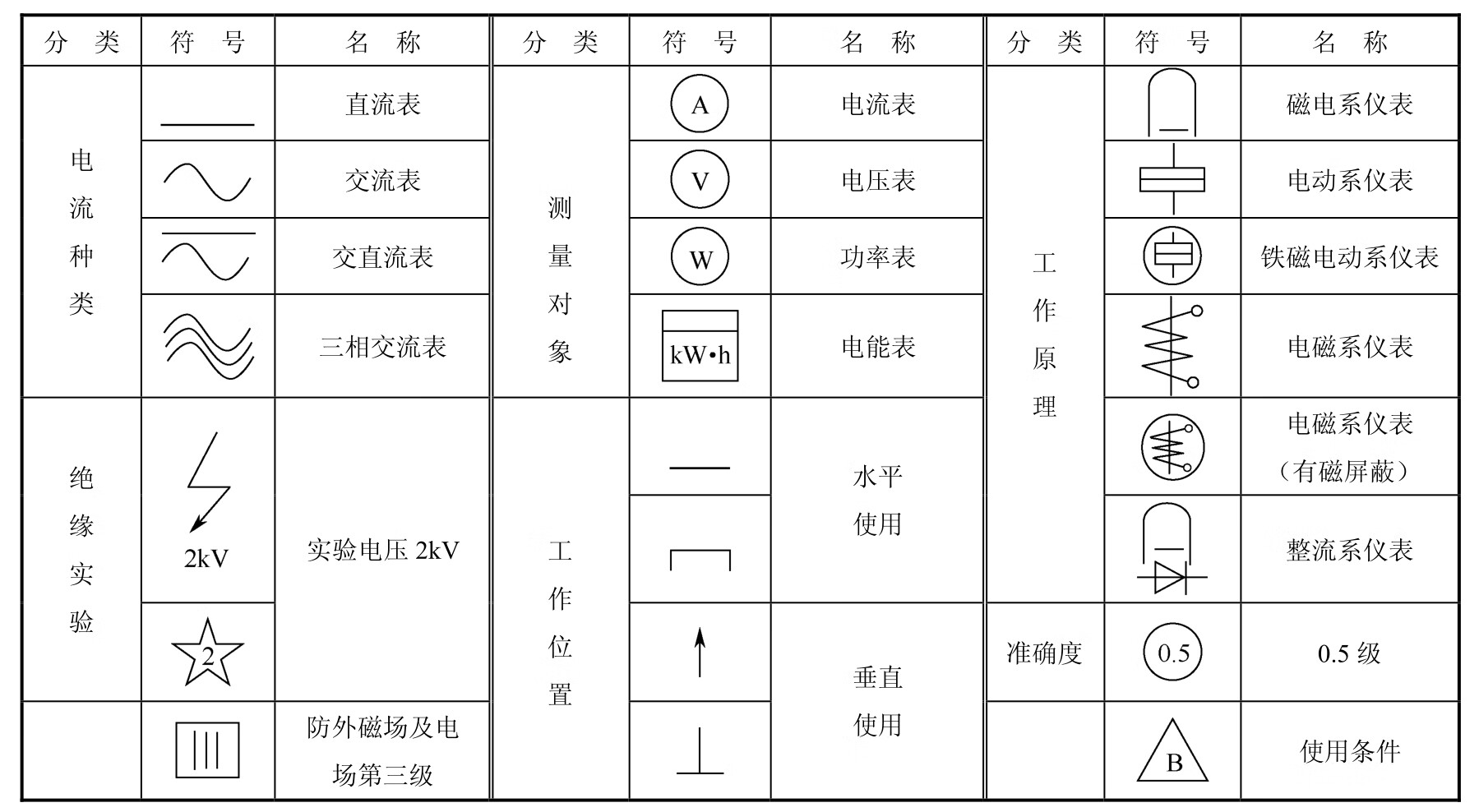 电工技术基础及应用项目教程pdf/doc/txt格式电子书下载插图2 电工技术基础及应用项目教程pdf/doc/txt格式电子书下载