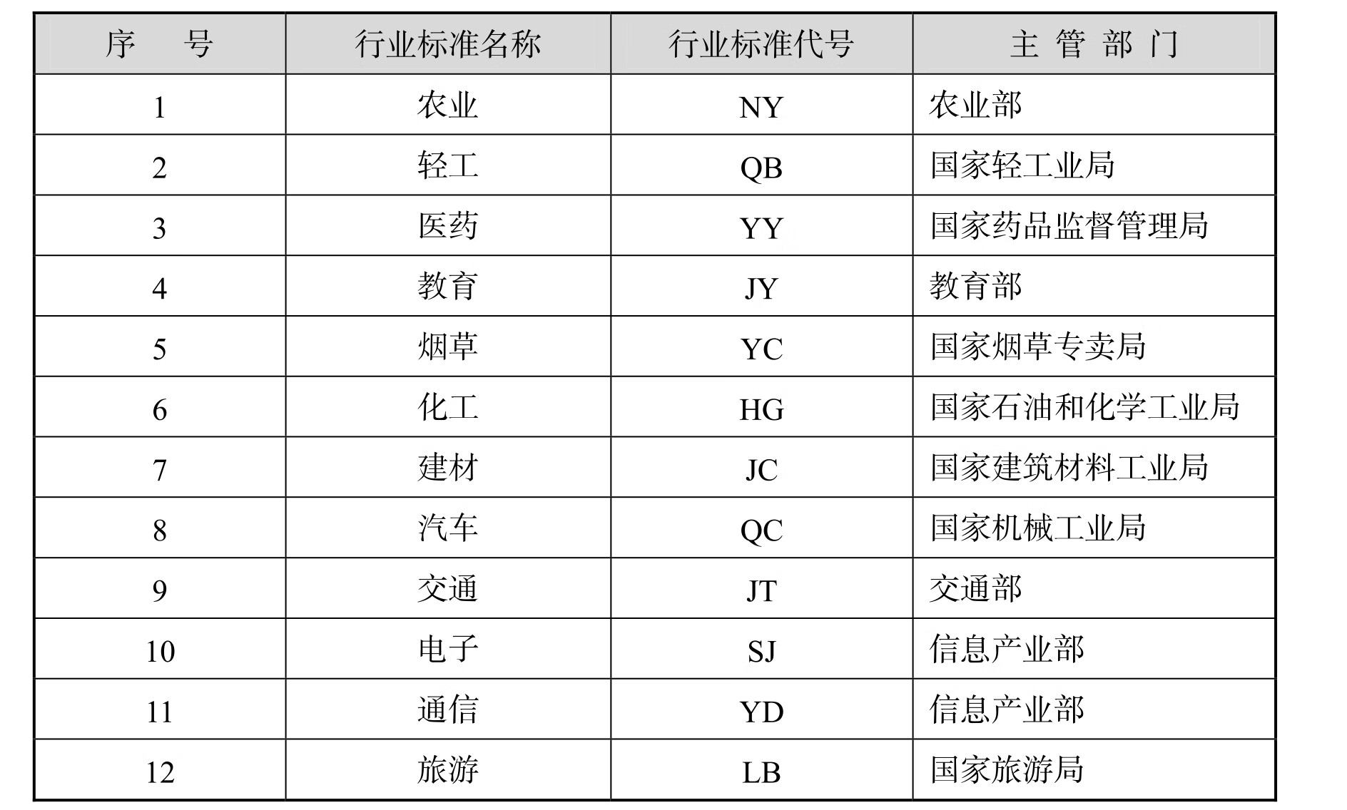 电子产品检验(第3版)pdf/doc/txt格式电子书下载插图7 电子产品检验(第3版)pdf/doc/txt格式电子书下载