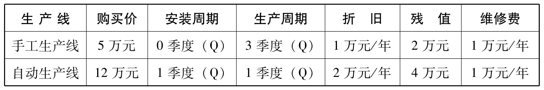 企业认知实训指导(手工模拟)(第2版)pdf/doc/txt格式电子书下载插图25 企业认知实训指导(手工模拟)(第2版)pdf/doc/txt格式电子书下载