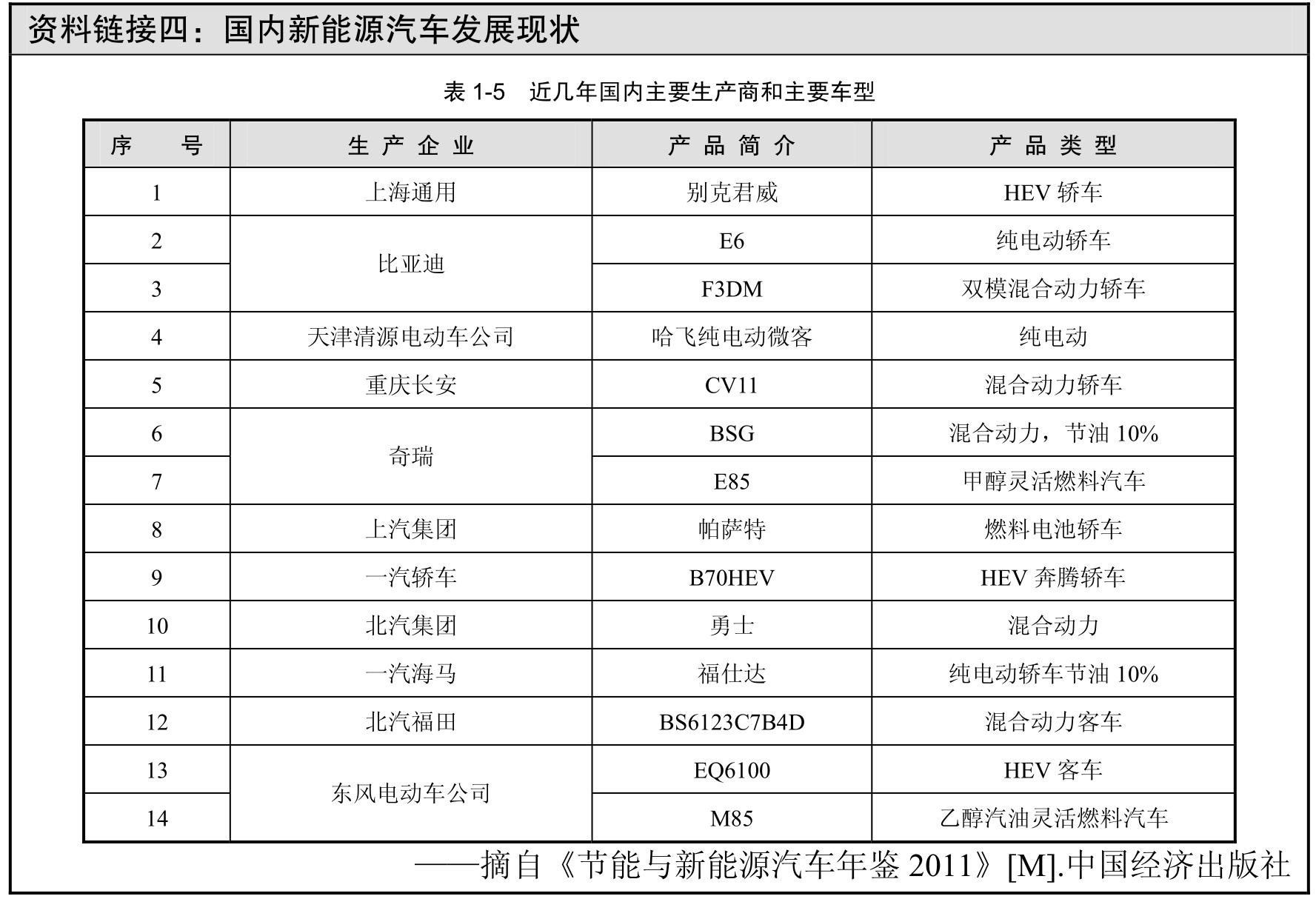 新能源汽车构造与维修pdf/doc/txt格式电子书下载插图18 新能源汽车构造与维修pdf/doc/txt格式电子书下载