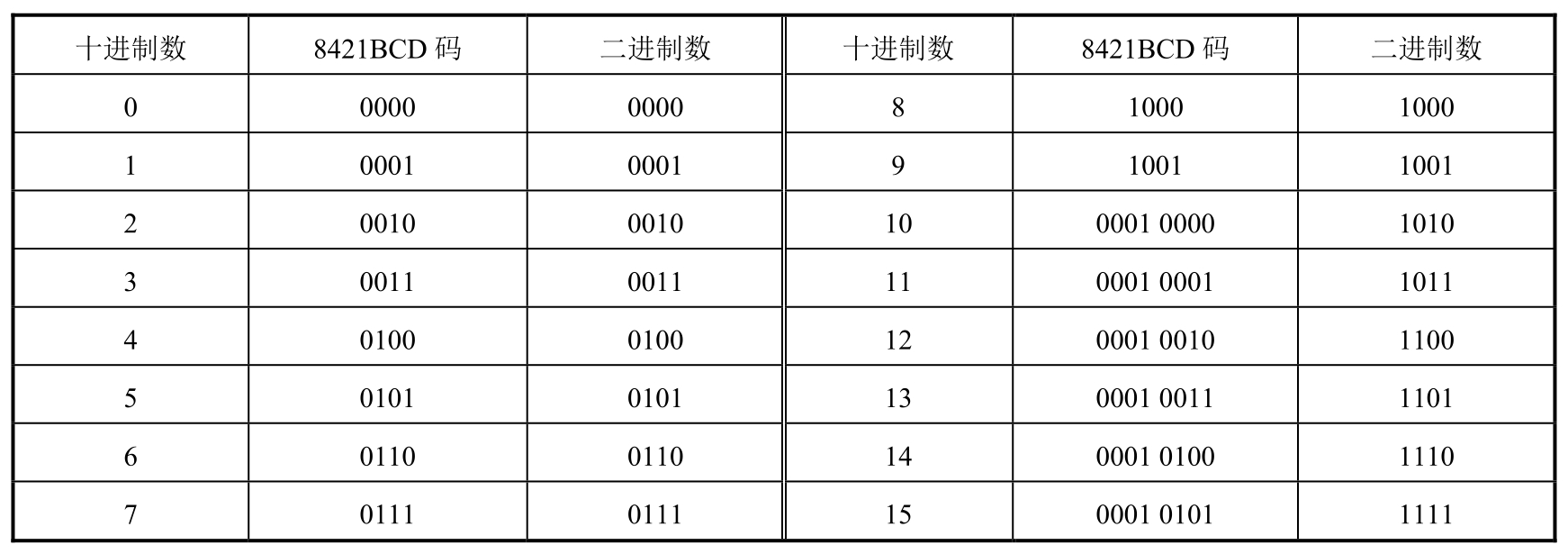 汽车单片机与车载网络技术pdf/doc/txt格式电子书下载插图14 汽车单片机与车载网络技术pdf/doc/txt格式电子书下载