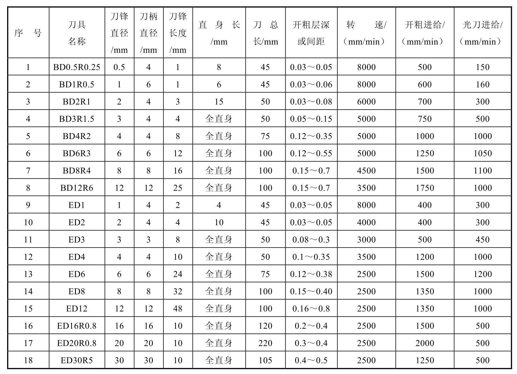 Mastercam X5应用技能基本功特训pdf/doc/txt格式电子书下载插图3 Mastercam X5应用技能基本功特训pdf/doc/txt格式电子书下载