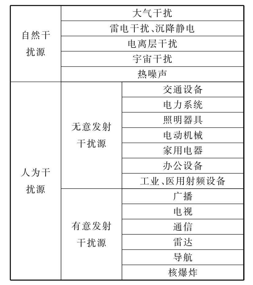 电磁兼容基础(第2版)pdf/doc/txt格式电子书下载插图4 电磁兼容基础(第2版)pdf/doc/txt格式电子书下载
