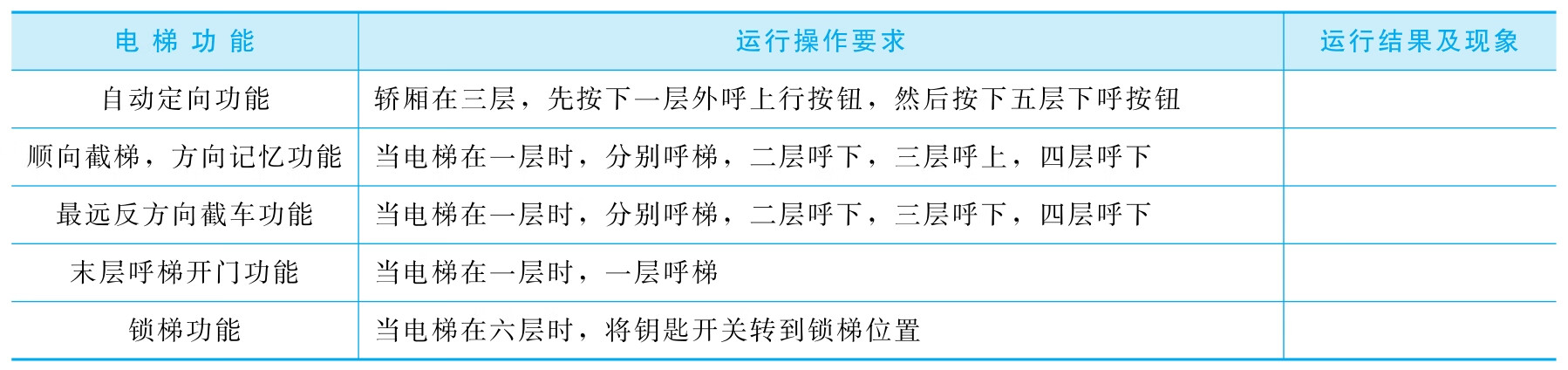 电梯及控制技术pdf/doc/txt格式电子书下载插图15 电梯及控制技术pdf/doc/txt格式电子书下载