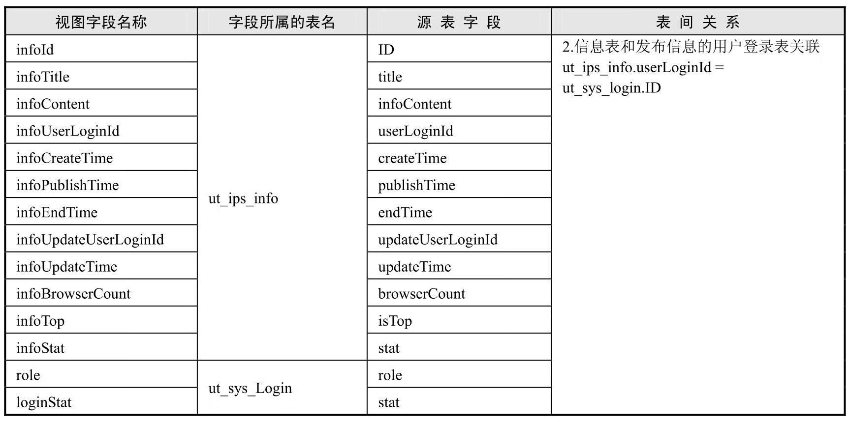 ASP.NET程序设计情境式教程(第2版)pdf/doc/txt格式电子书下载插图16 ASP.NET程序设计情境式教程(第2版)pdf/doc/txt格式电子书下载