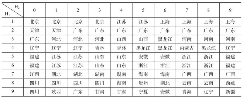 移动通信技术(第3版)pdf/doc/txt格式电子书下载插图9 移动通信技术(第3版)pdf/doc/txt格式电子书下载