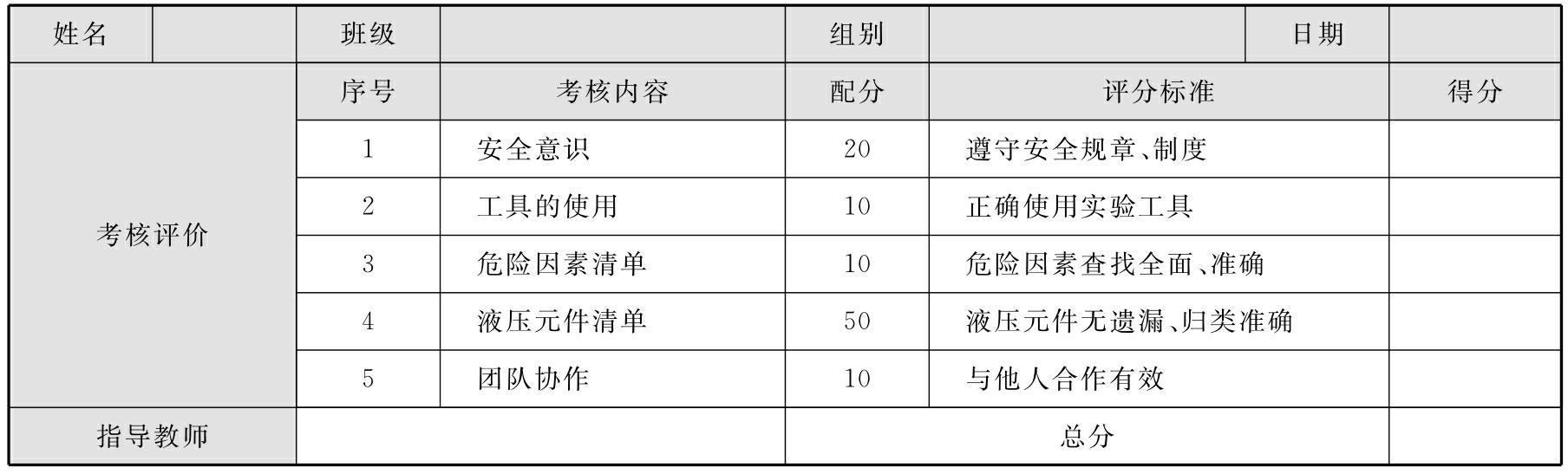 液压与气动应用技术(第2版)pdf/doc/txt格式电子书下载插图7 img