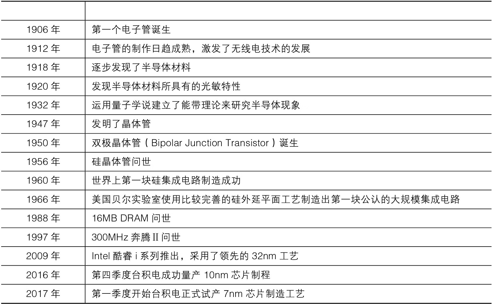 ASIC设计理论与实践:RTL验证、综合与版图设计pdf/doc/txt格式电子书下载插图2 50767-00-012-1