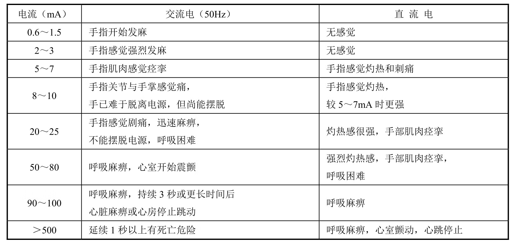 电工技能与工艺(第2版)pdf/doc/txt格式电子书下载插图10 电工技能与工艺(第2版)pdf/doc/txt格式电子书下载