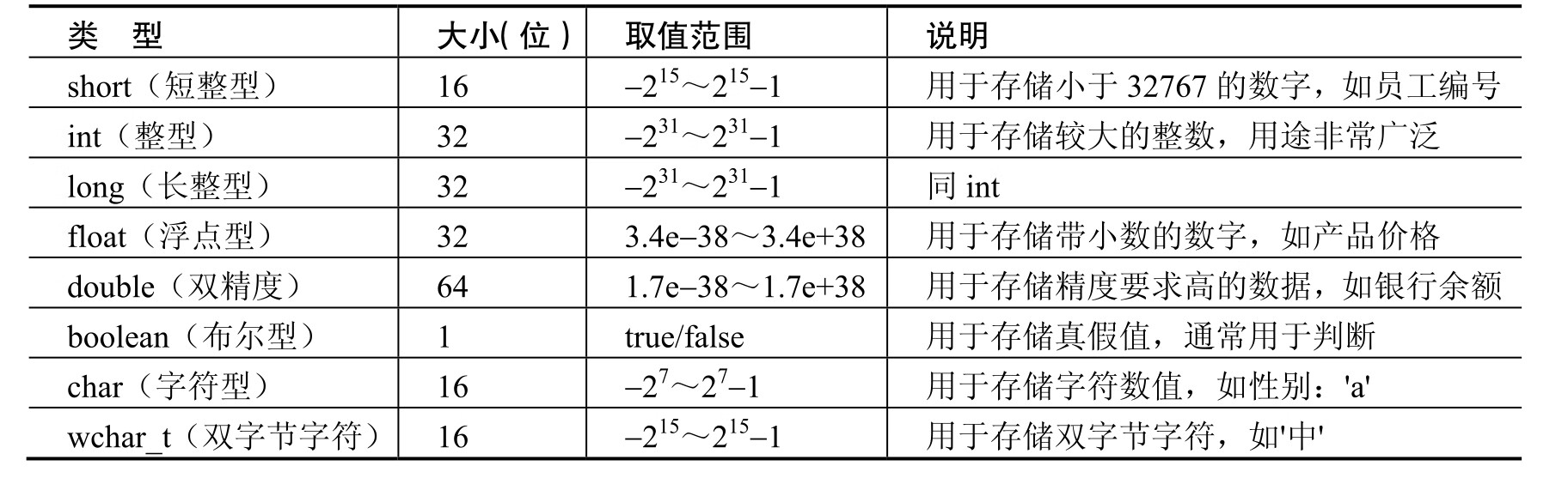 Visual C++应用开发pdf/doc/txt格式电子书下载插图20 Visual C++应用开发pdf/doc/txt格式电子书下载