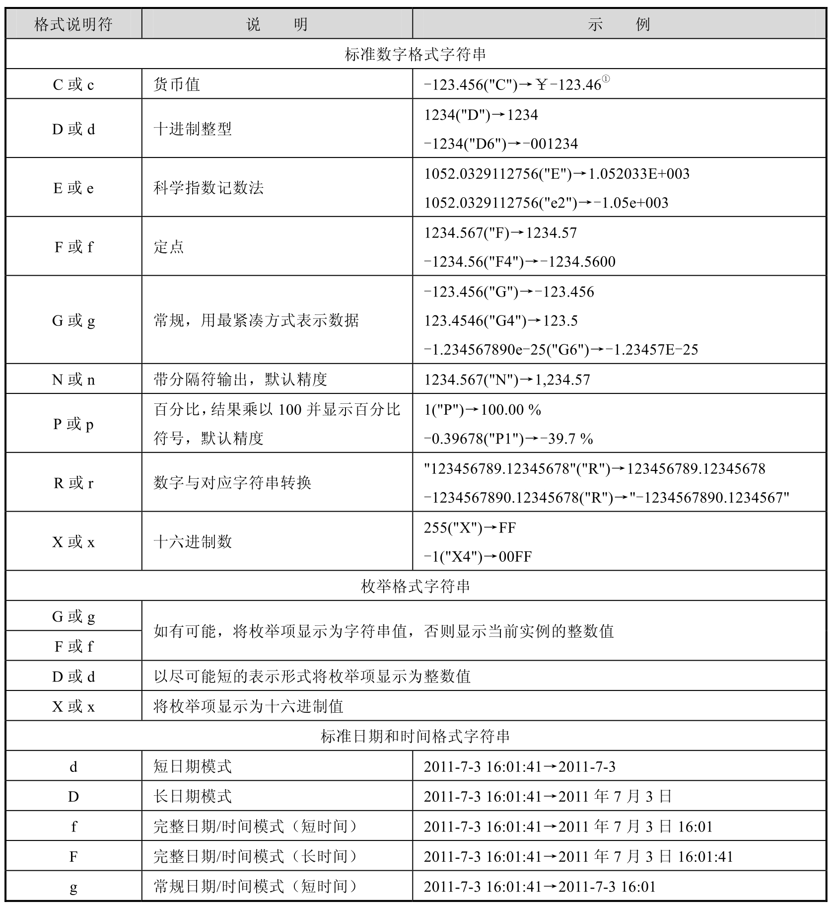 C++程序设计基础(第4版)(下)pdf/doc/txt格式电子书下载插图18 C++程序设计基础(第4版)(下)pdf/doc/txt格式电子书下载