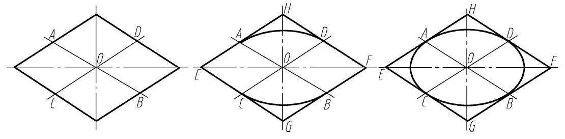 图1-29　椭圆画法二