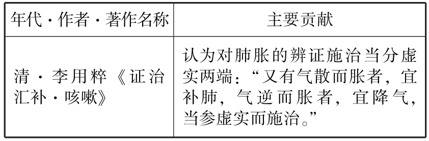 考研神器中医综合速记填空本.中医内科学pdf/doc/txt格式电子书下载插图52 img