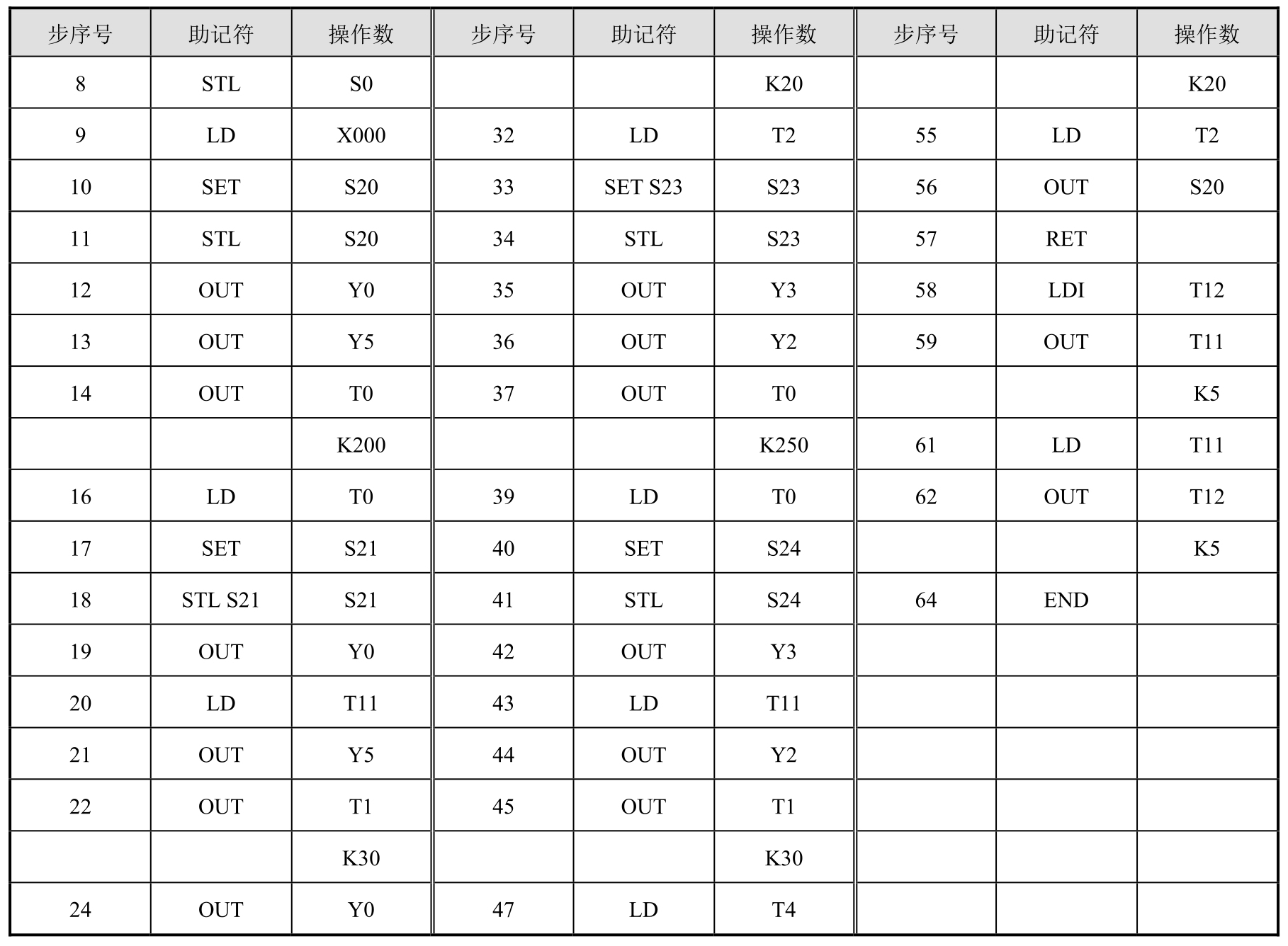 三菱FX3U可编程控制器应用技术pdf/doc/txt格式电子书下载插图11 三菱FX3U可编程控制器应用技术pdf/doc/txt格式电子书下载