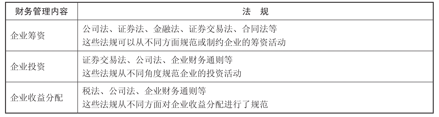 中级财务管理pdf/doc/txt格式电子书下载插图18 中级财务管理pdf/doc/txt格式电子书下载