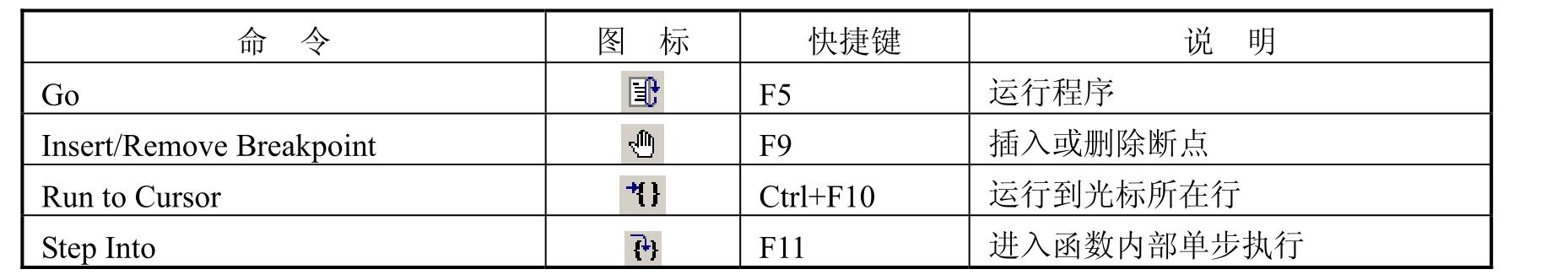 C/C++程序设计实验指导与测试(第4版)pdf/doc/txt格式电子书下载插图10 C/C++程序设计实验指导与测试(第4版)pdf/doc/txt格式电子书下载