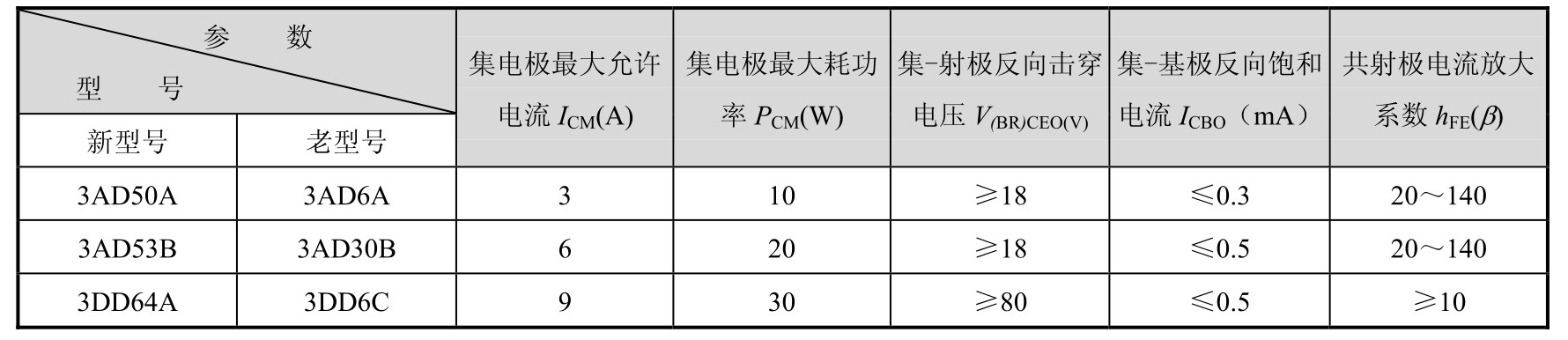 电子技术(第3版)pdf/doc/txt格式电子书下载插图40 电子技术(第3版)pdf/doc/txt格式电子书下载